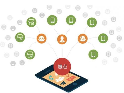 馆陶为什么越来越多的企业通过软文营销来引流